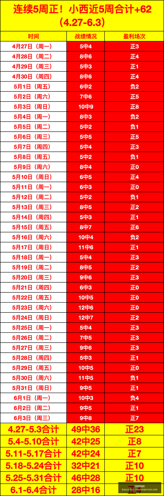 开云体育官,网优惠,开云体育官网优惠,开云体育官网优惠,开云体育活动,开云体育服务,开云优惠信息,开云官网