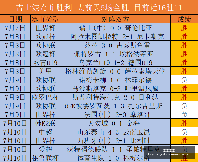 开云体育官,网优惠,开云体育官网优惠,开云体育官网优惠,开云体育活动,开云体育服务,开云优惠信息,开云官网