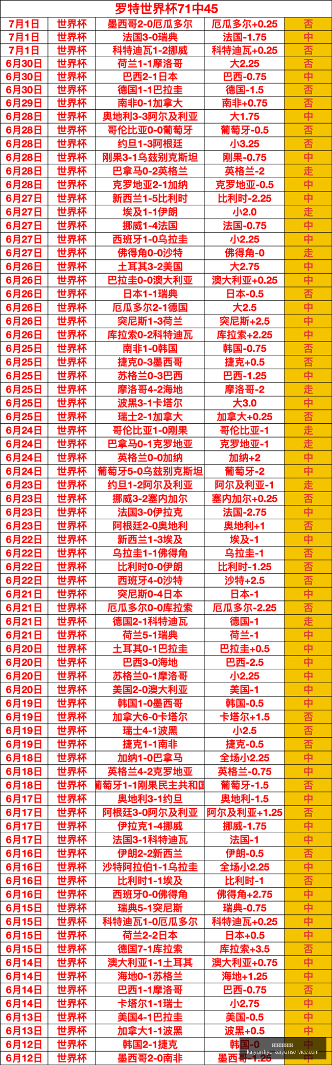 开云体育官,网优惠,开云体育官网优惠,开云体育官网优惠,开云体育活动,开云体育服务,开云优惠信息,开云官网