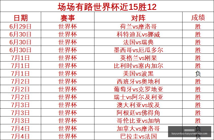 开云体育官,网优惠,开云体育官网优惠,开云体育官网优惠,开云体育活动,开云体育服务,开云优惠信息,开云官网