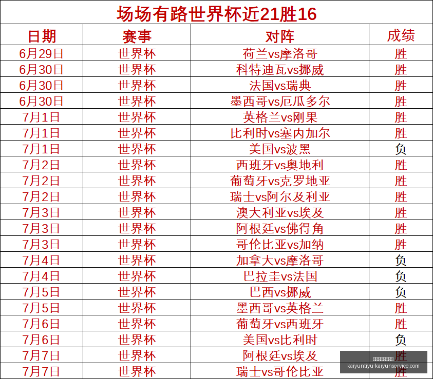 开云体育官,网优惠,开云体育官网优惠,开云体育官网优惠,开云体育活动,开云体育服务,开云优惠信息,开云官网